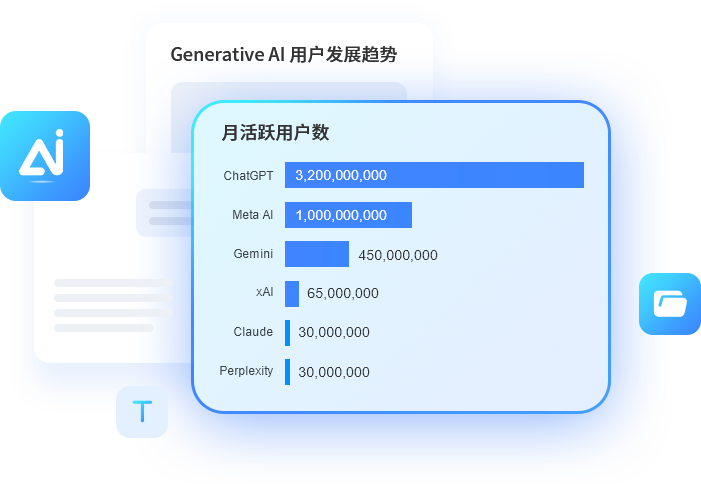 海外GEO趋势图